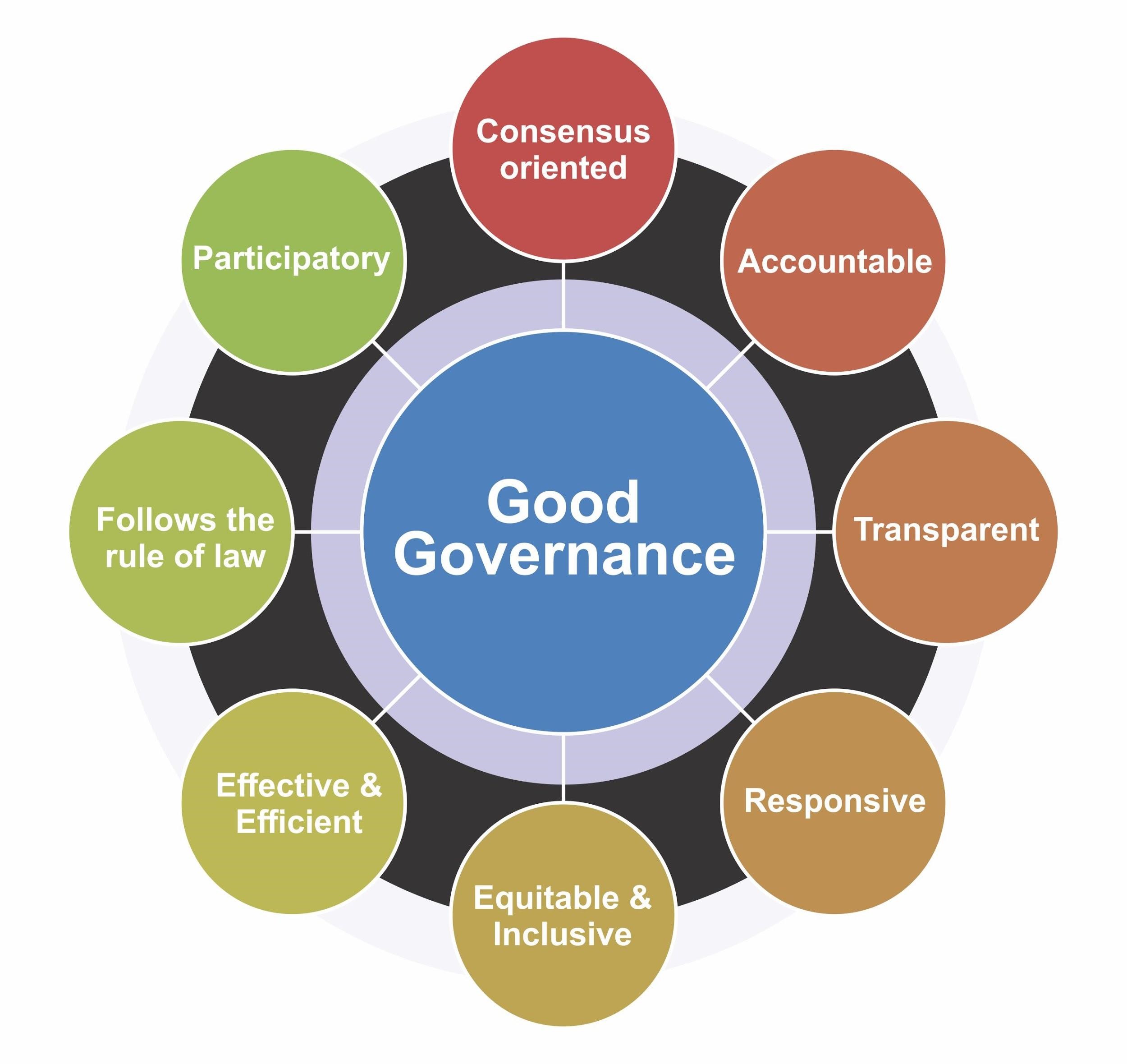 role of social media for good governance essay